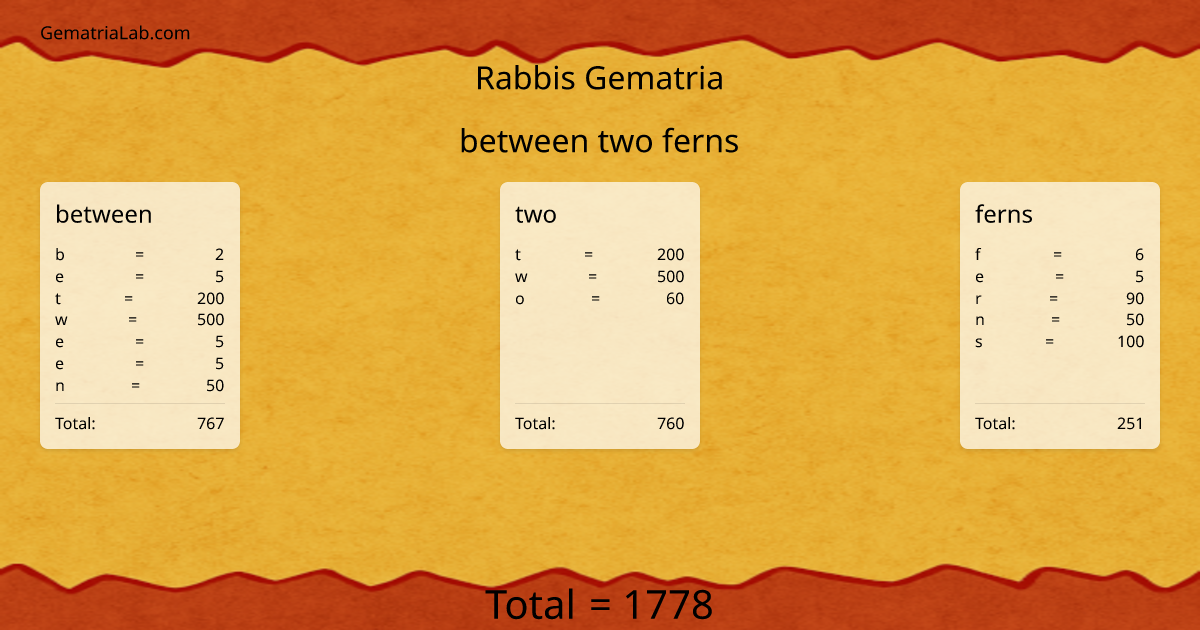 between two ferns in rabbis Gematria